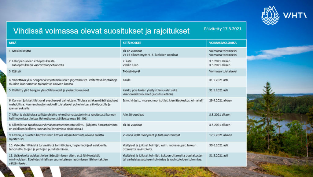 Kooste Vihdissä voimassa olevista suosituksista ja rajoituksista 17.5.2021