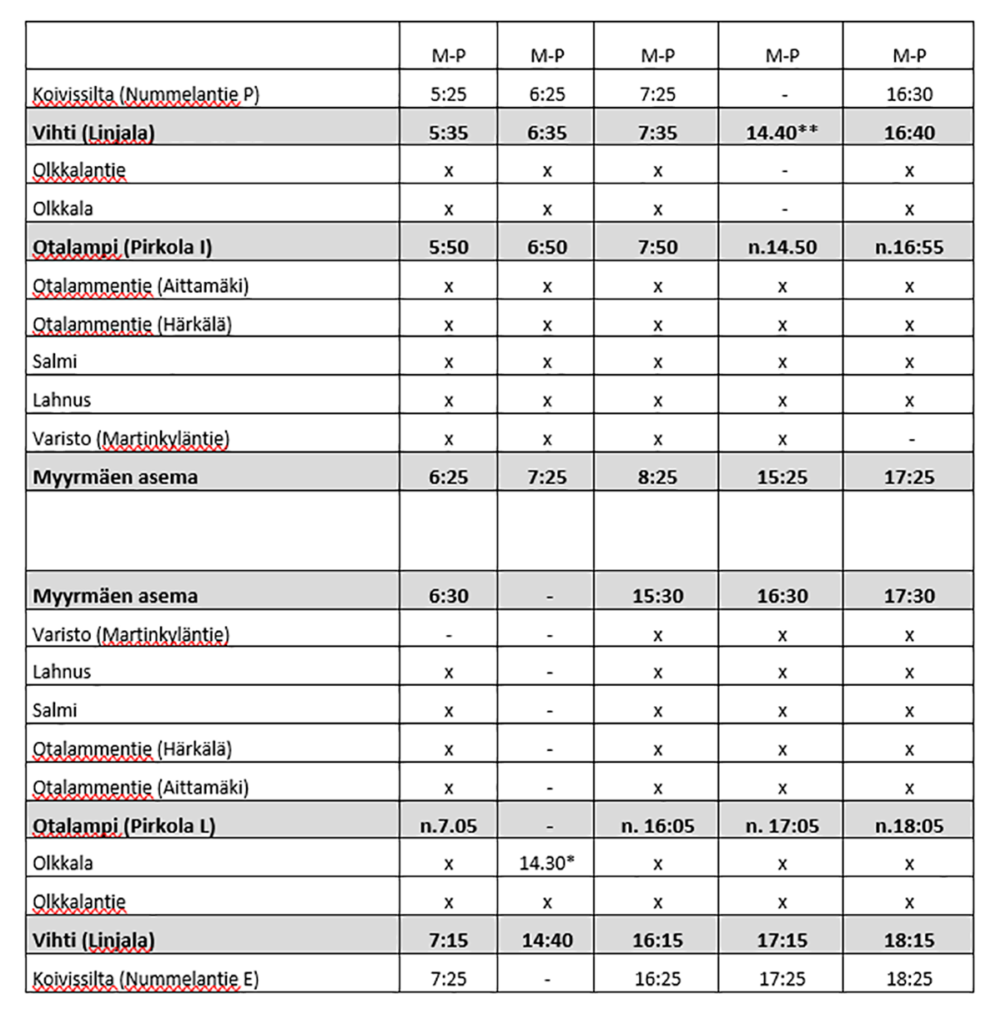 Vihti-Myyrmäki-linjan aikataulu