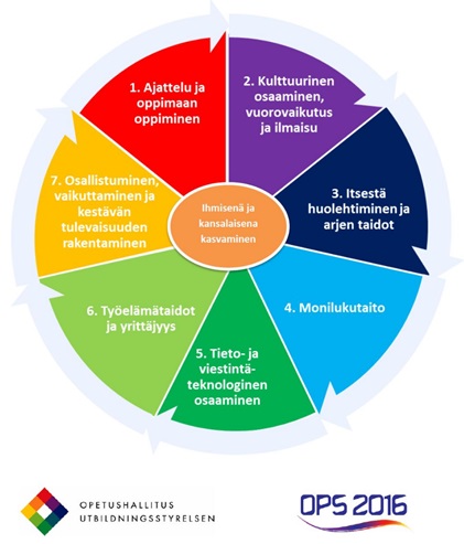 Laaja-alainen ympyrä